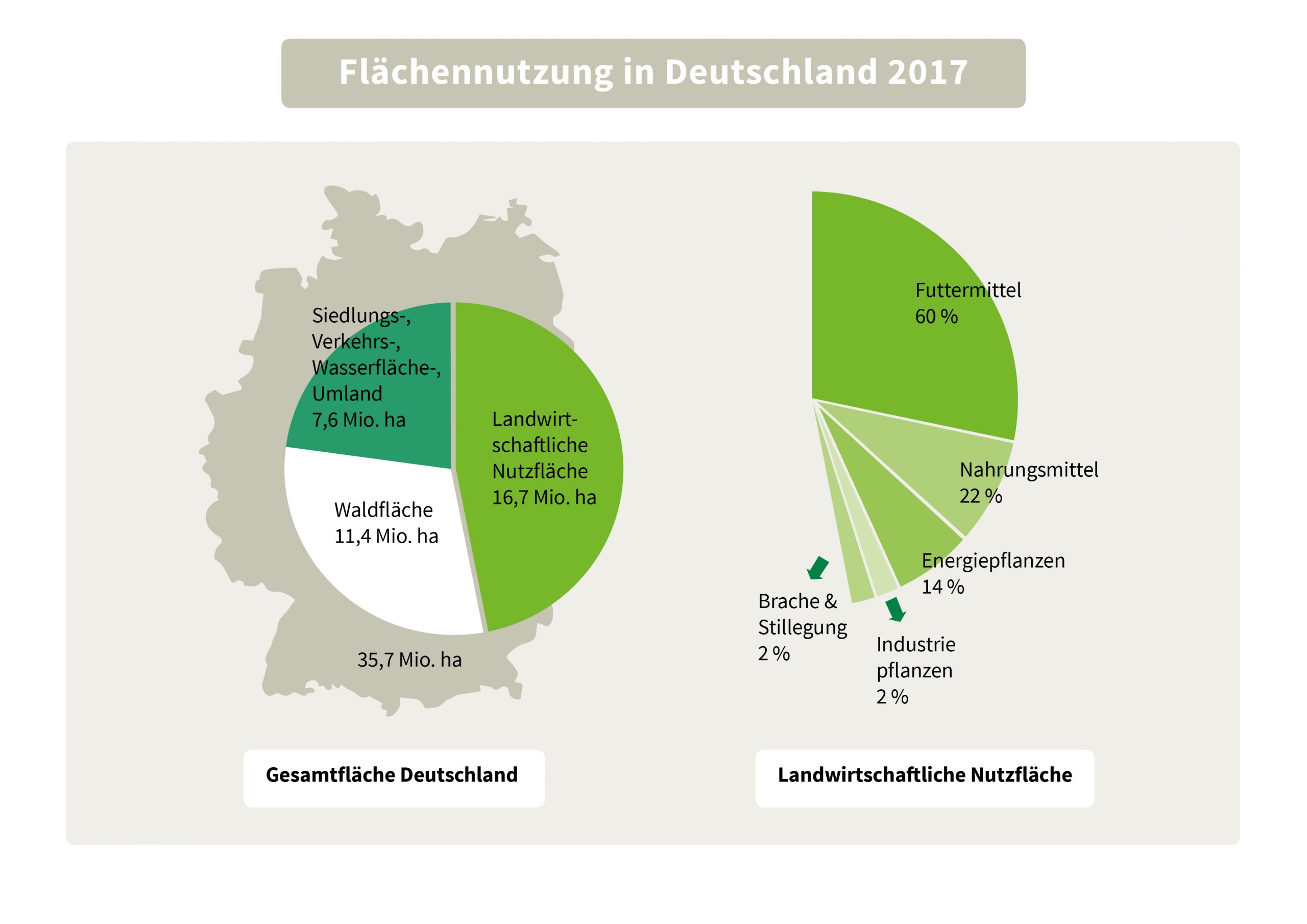 Nabu_Folien_Biooekonomie_final_ueberarbeitet6