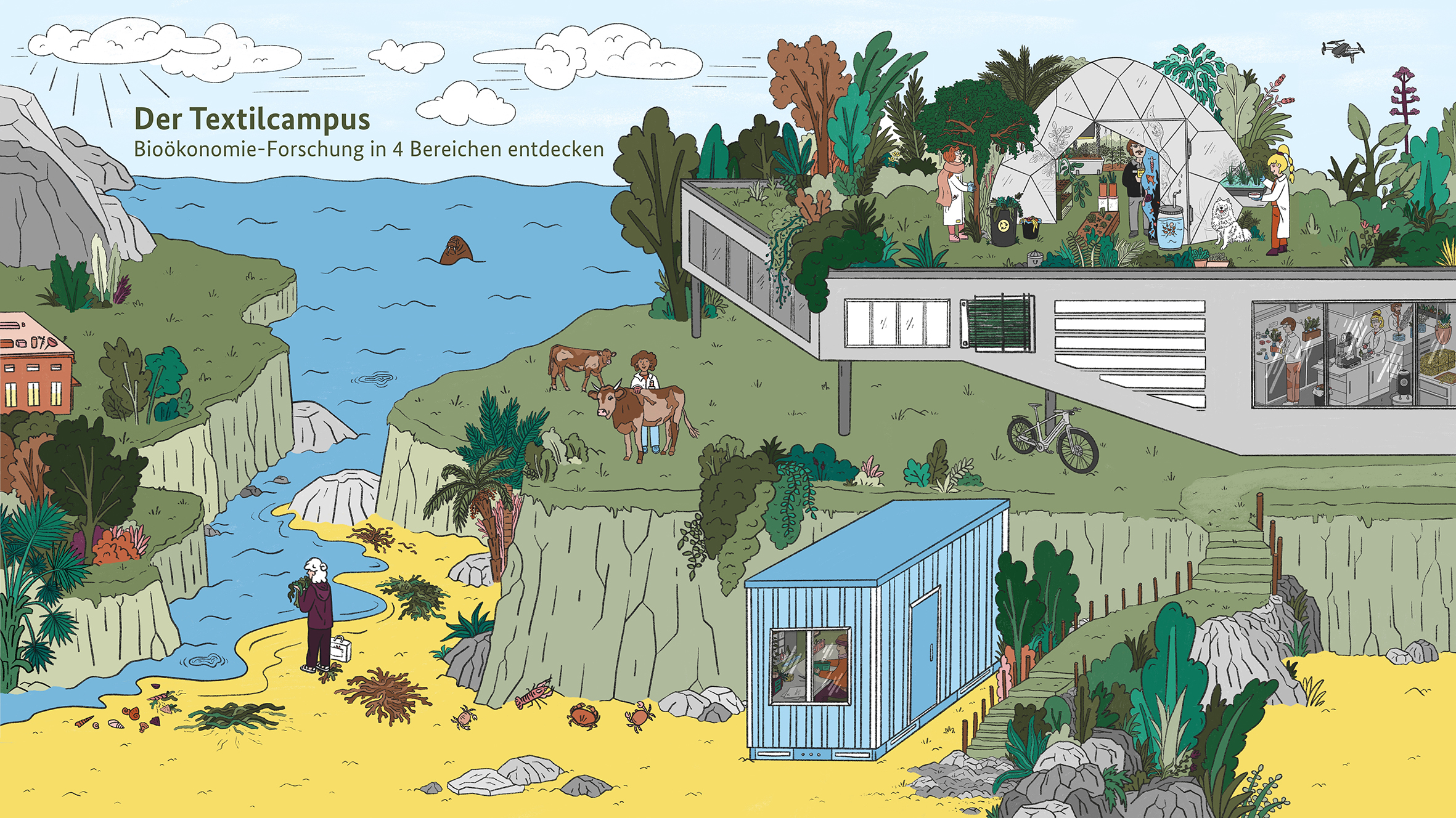 Bioökonomie Schaubild Groß